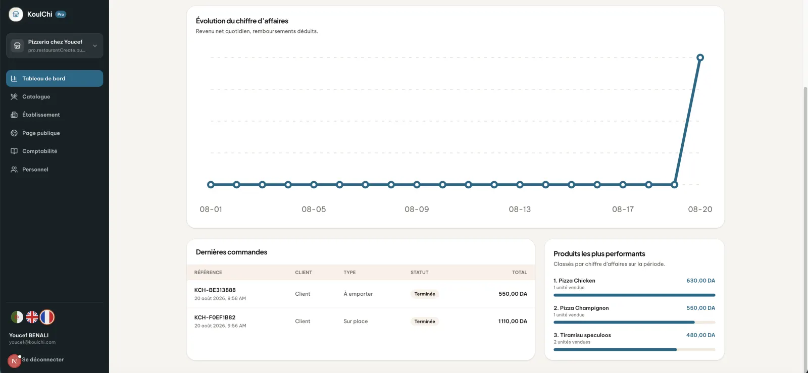 Analyser les produits commandés dans l’espace web KoulChi Pro.
